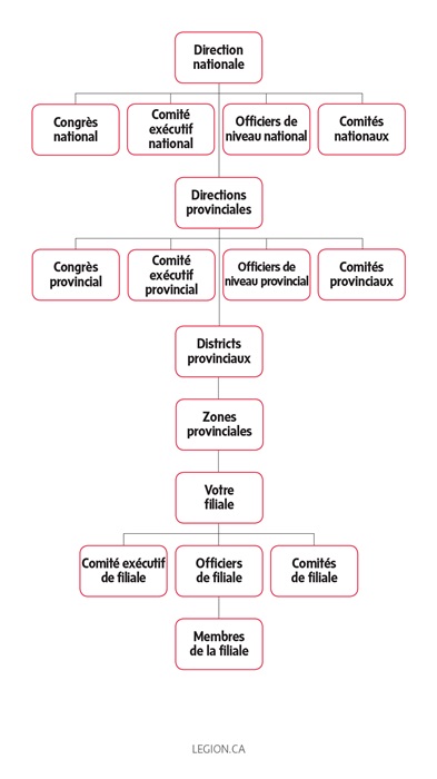 FrenchGraph FrenchGraph